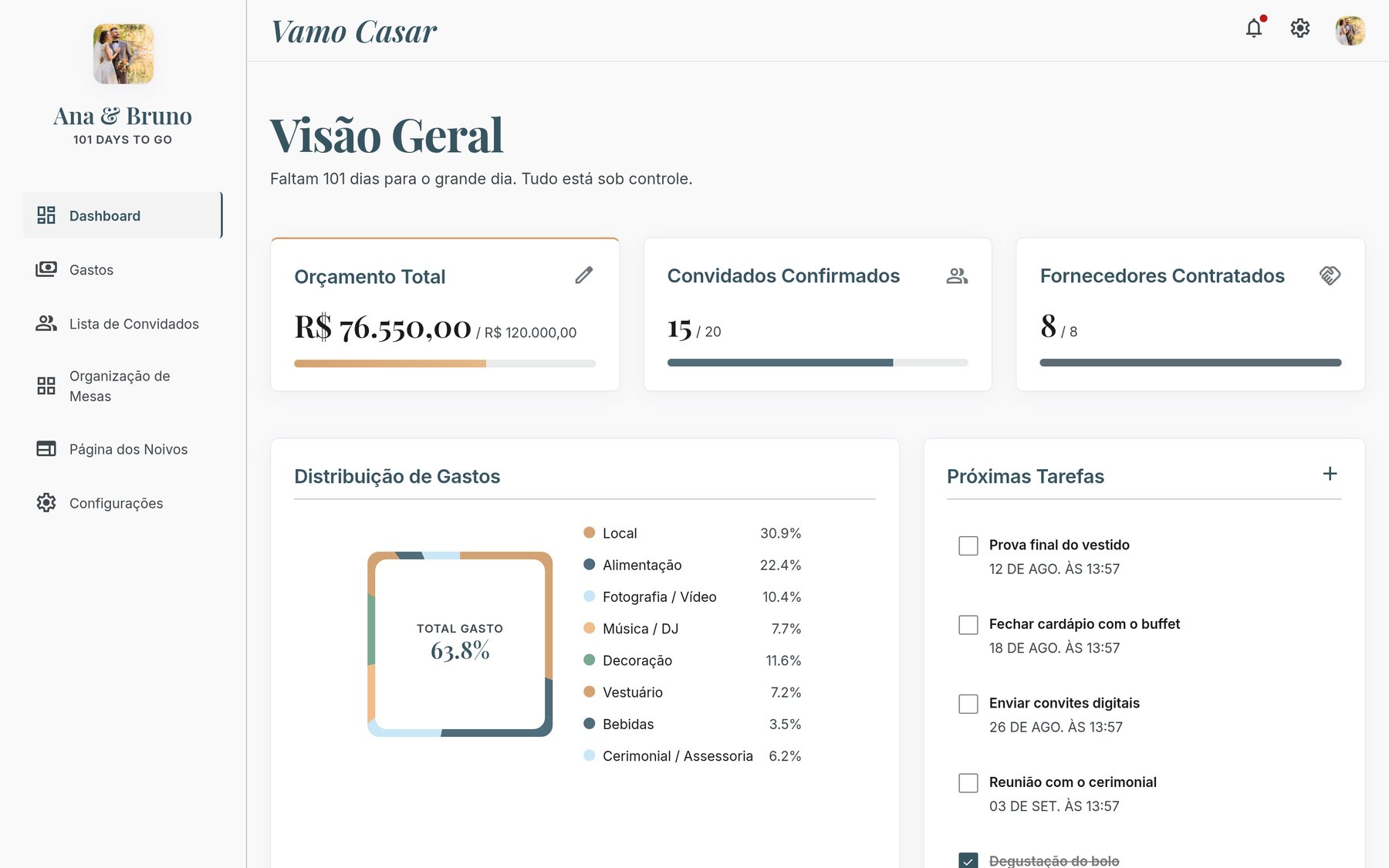 Painel do casal com orçamento, convidados confirmados e próximas tarefas